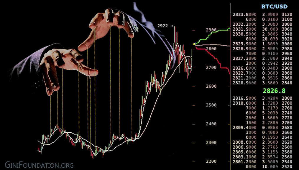 Market Manipulation