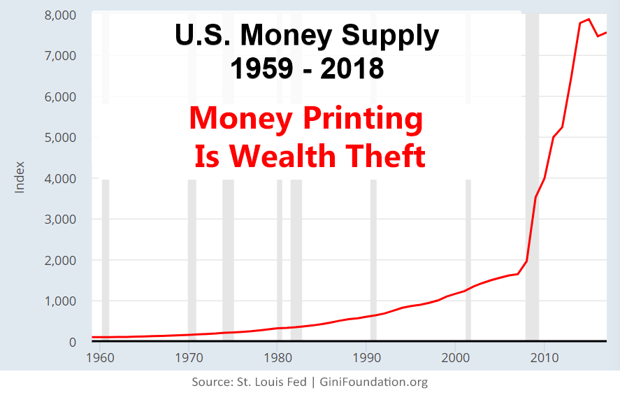 U.S.-money-supply--ginifoundation.org