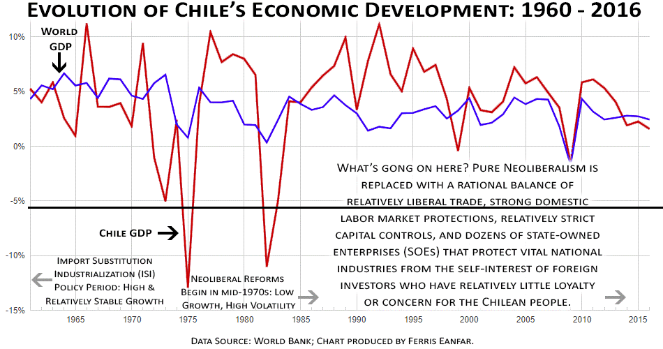 evolution-of-chile-economy-ginifoundation.org