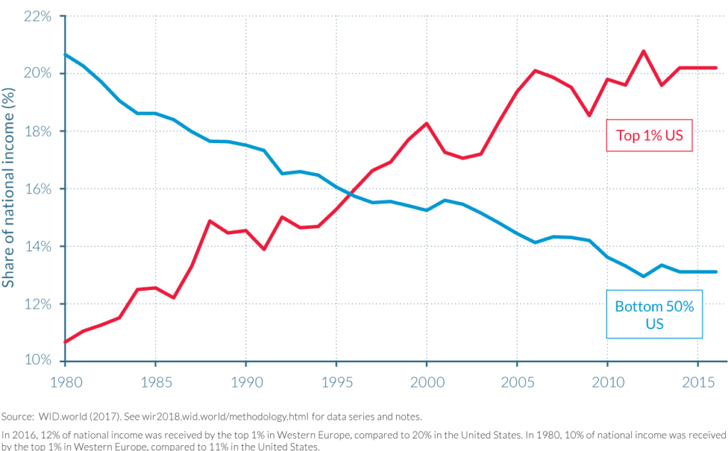 income-inequality-top1percent-vs-bottom50percent
