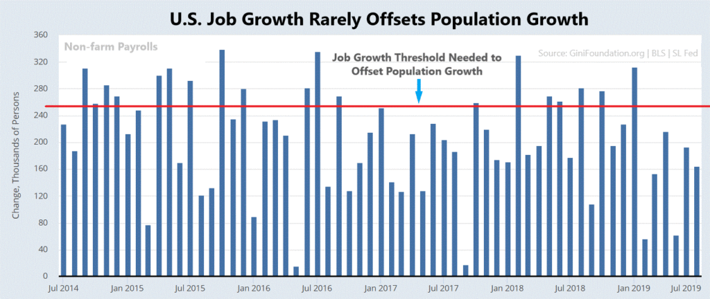 job-growth-threshold-2014-2019