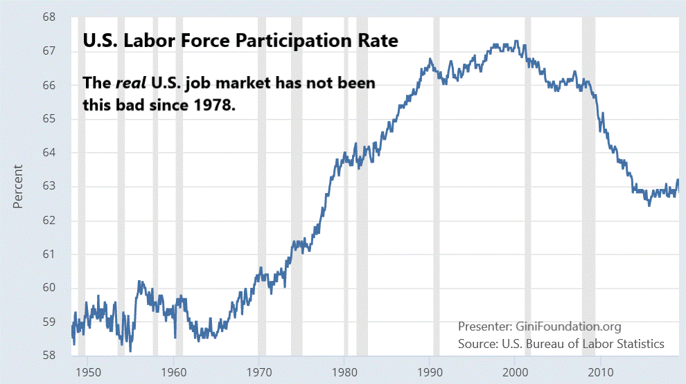 labor-force-participation-rate-2019