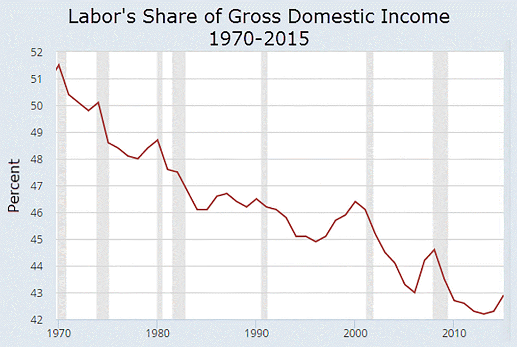 law-of-constant-wages-broken-eanfar.org_