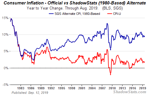 sgs-cpi-2019