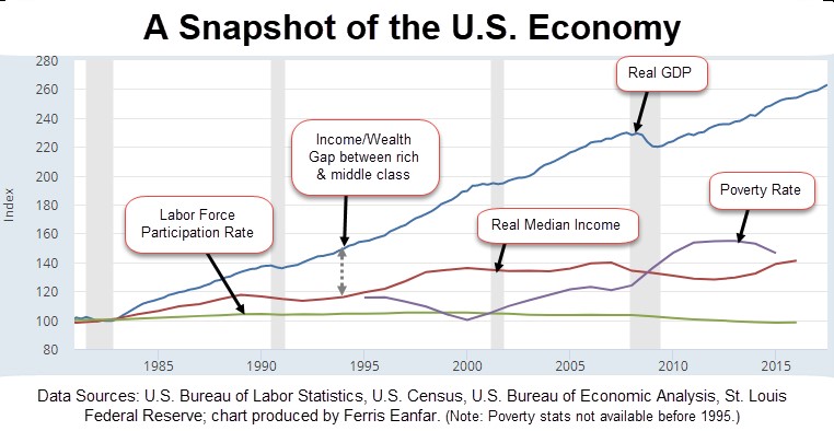 snapshot-of-us-economy