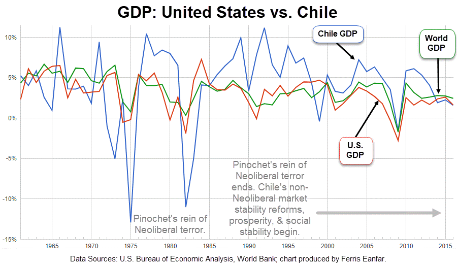 us-vs-chile-gdp-ginifoundation.org