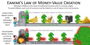 Eanfar's Law of Money-Value Creation