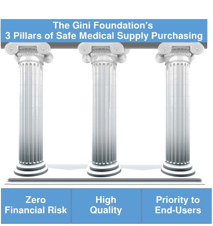 3-pillars-safe-medical-supply-purchasing