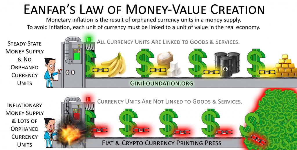 Eanfarův zákon o tvorbě peněz
