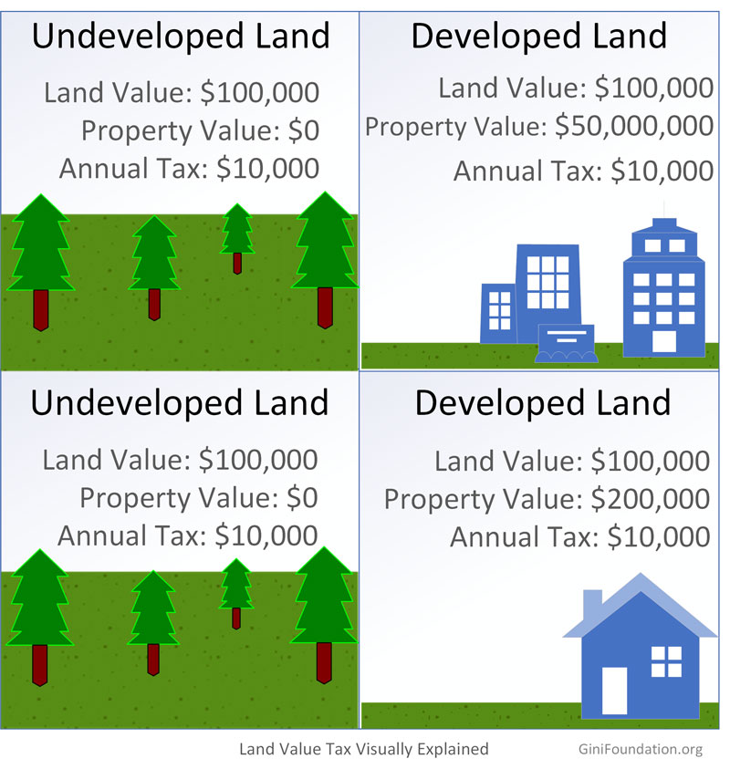 Land-Value-Tax-Diagram-med-res