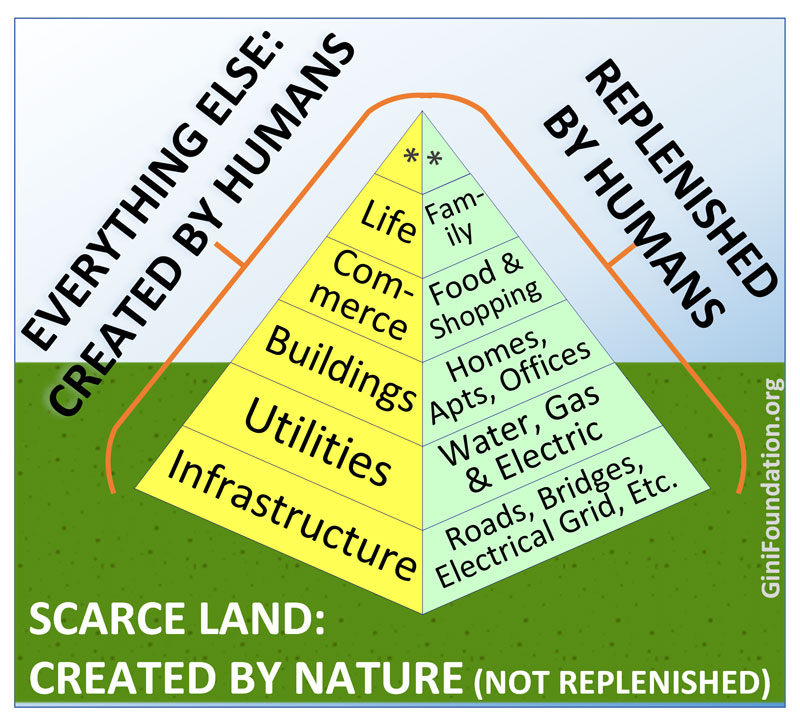 Land-Value-Tax-Pyramid-med
