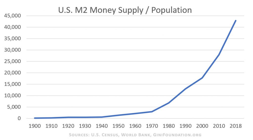 M2-per-population-chart-ginifoundation.org