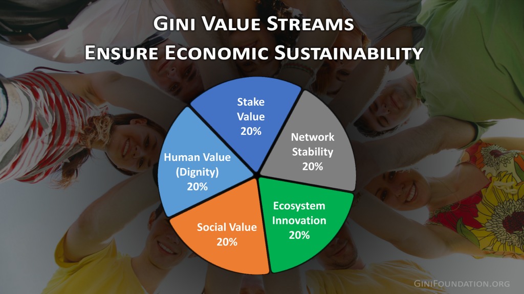 Gini-Value Streams-ginifoundation.org