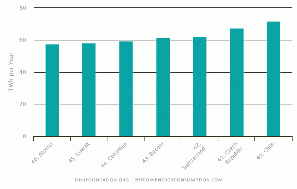bitcoin-energy-consumption-chart-ginifoundation