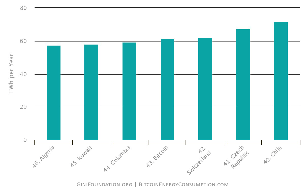 The Gini Trust Protocol - Gini Foundation