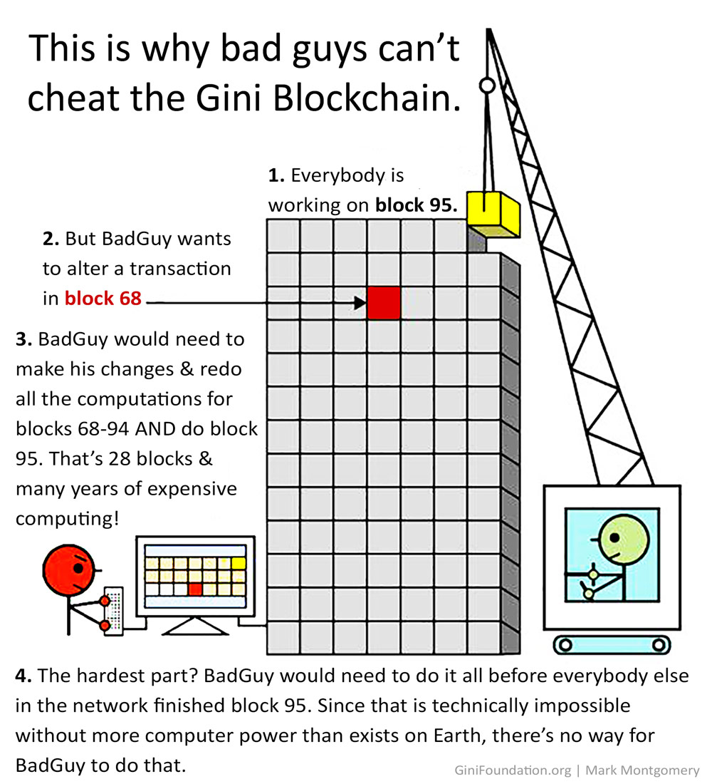 Gini Blockchain Building Illustration--GiniFoundation.org