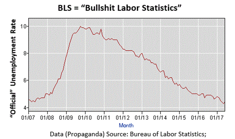 bs-us-labor-statistics-eanfar.org_