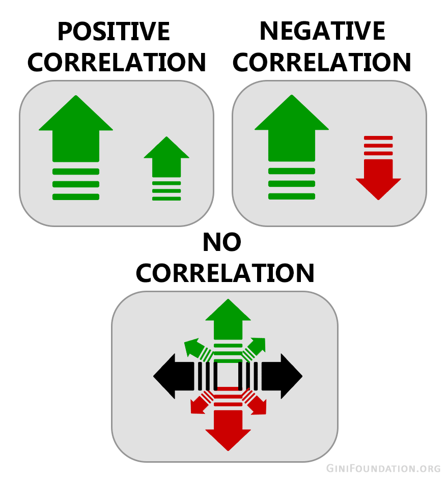 correlation-risk-ginifoundation.org