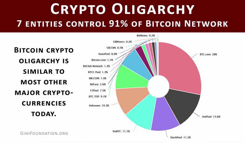 decentralized crypto currency list