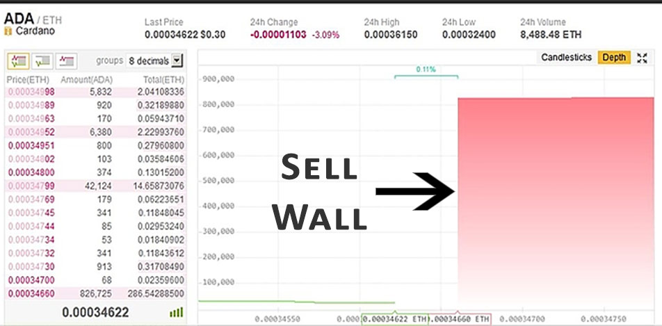 crypto-sell-wall--ginifoundation.org