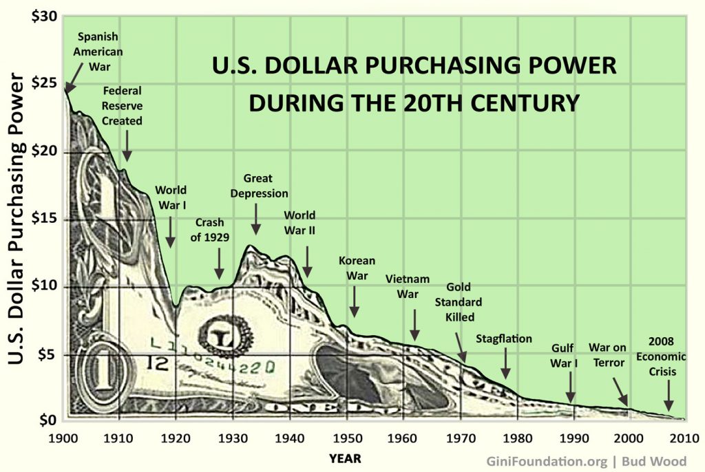 destruction-of-USD--ginifoundation-med-res