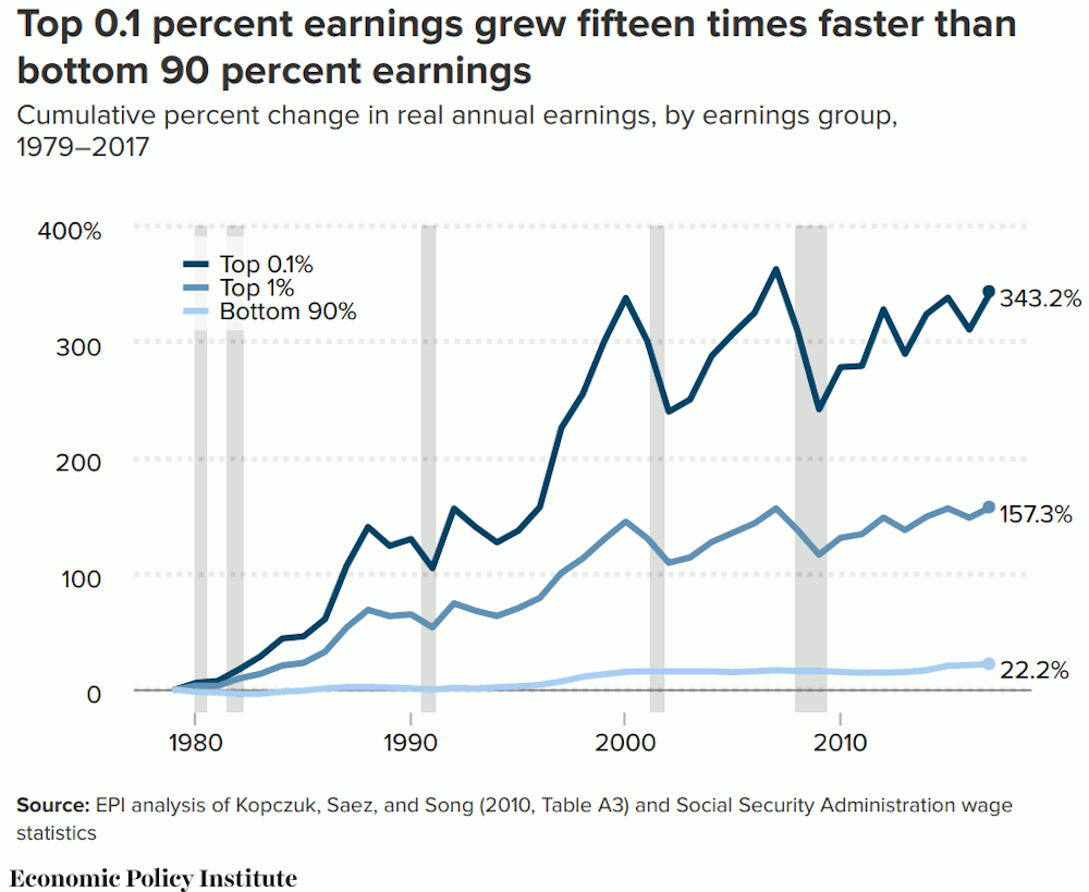 earnings-to-income-brackets