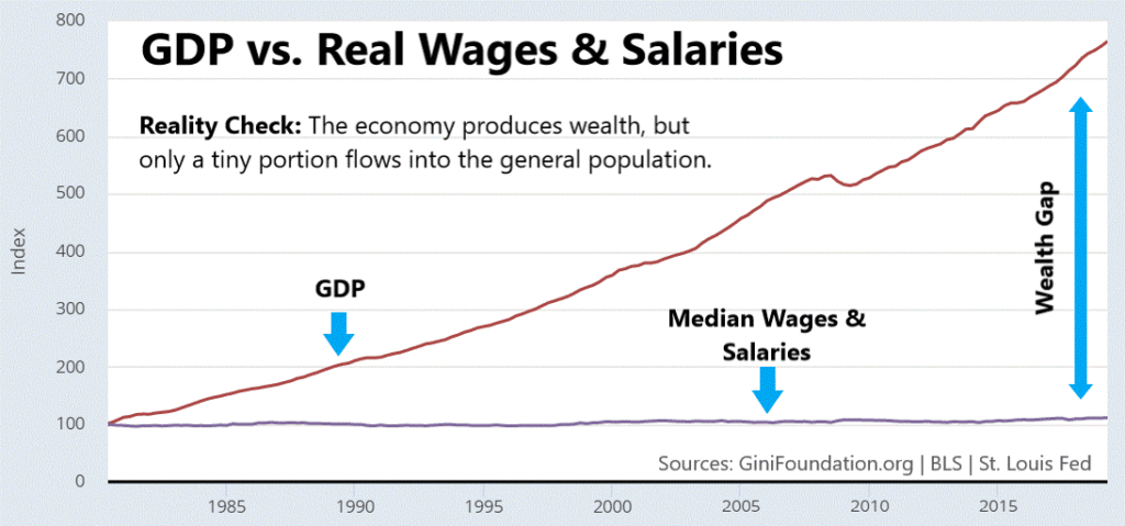 pib vs vs real-salaires-salaires
