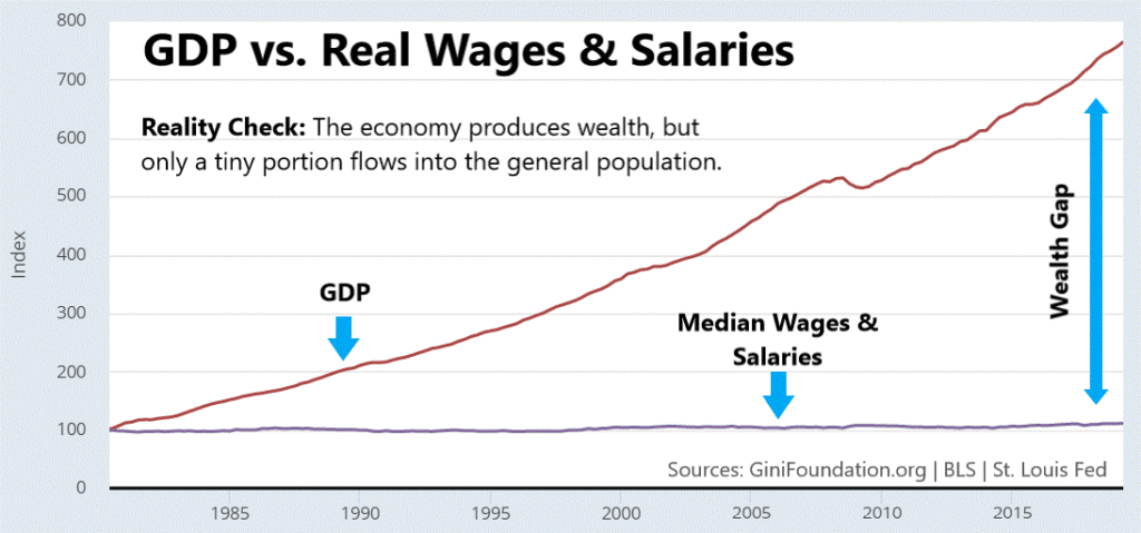 gdp-vs-real-wages-salaries