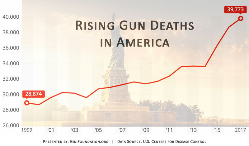 gun-violence-statistics-ginifoundation-4