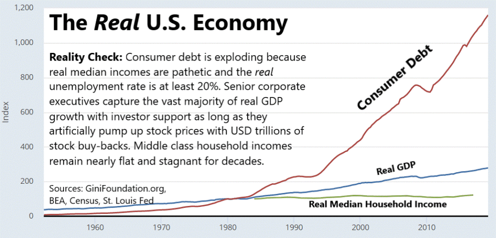 reality-check-us-economie