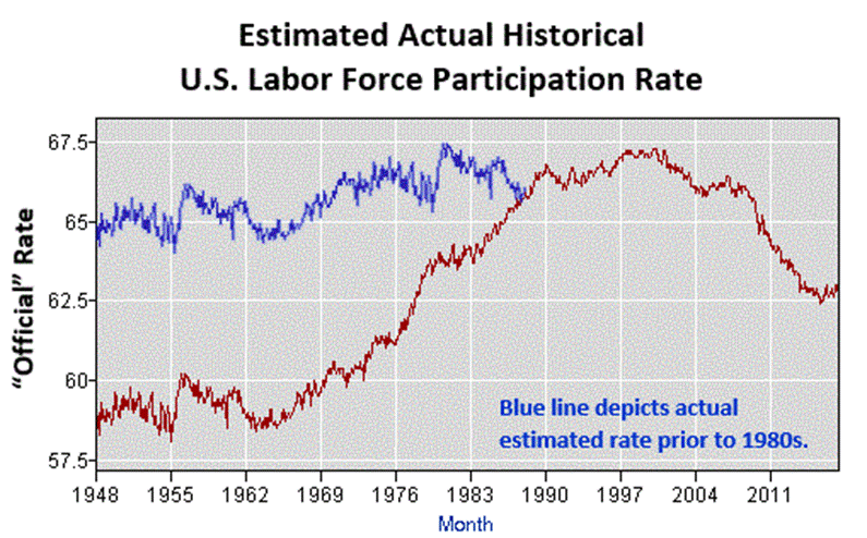 us-estimated-actual-labor-force-participation-rate-eanfar.org_