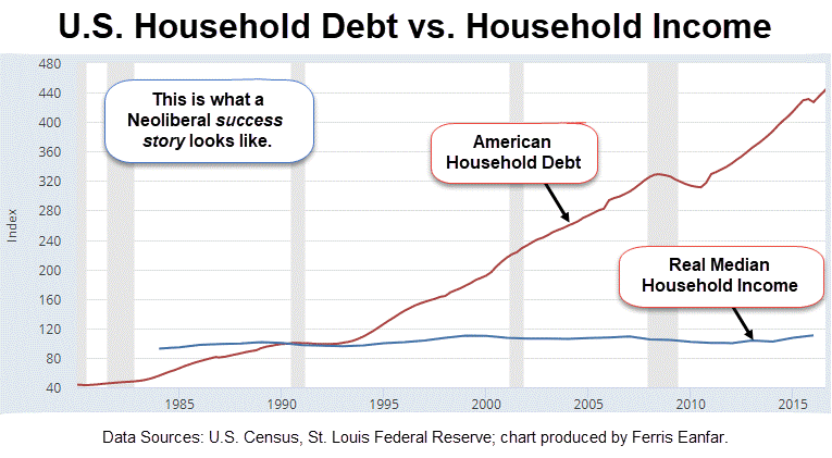 us-household-debt-income