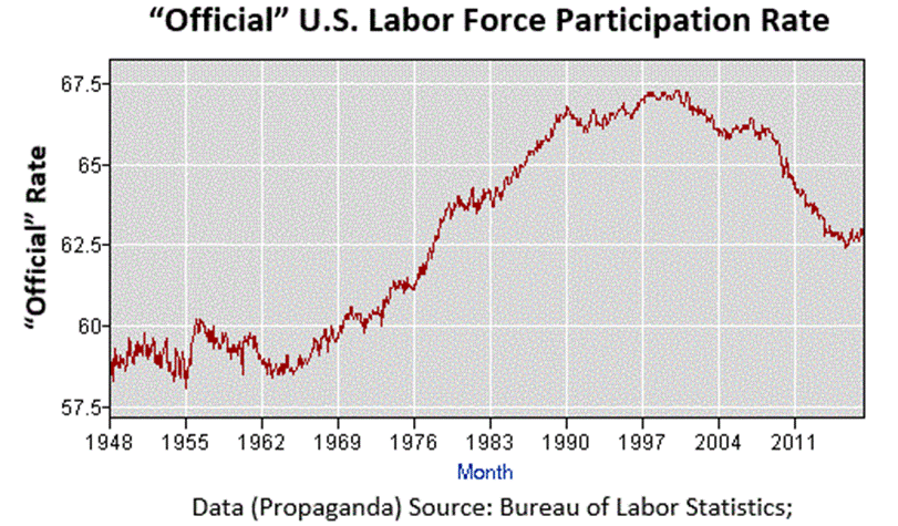 us-labor-force-participation-rate-eanfar.org_