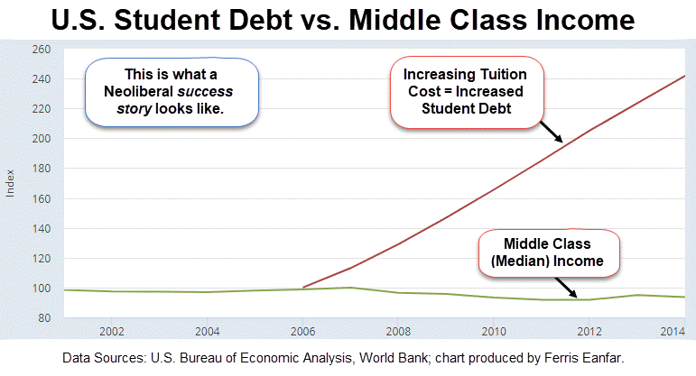 us-student-debt-income-eanfar.org_
